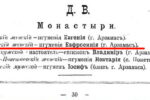 Почтовые карточки Городецкой благотворительнице из Понетаевки и Арзамаса (вторая редакция)